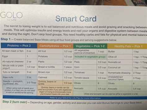 golo smart card pdf free download|golo food list printable chart.